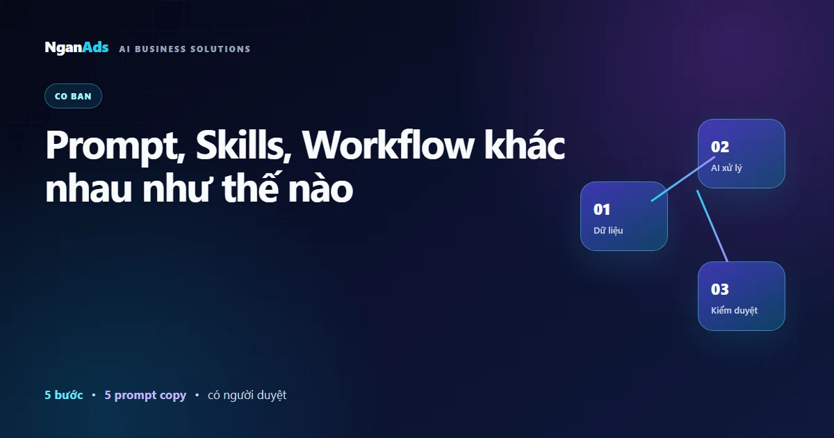 Prompt, Skills, Workflow khác nhau như thế nào